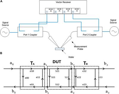 Realization of Accurate Load Impedance Characterization for On-Wafer TRM Calibration